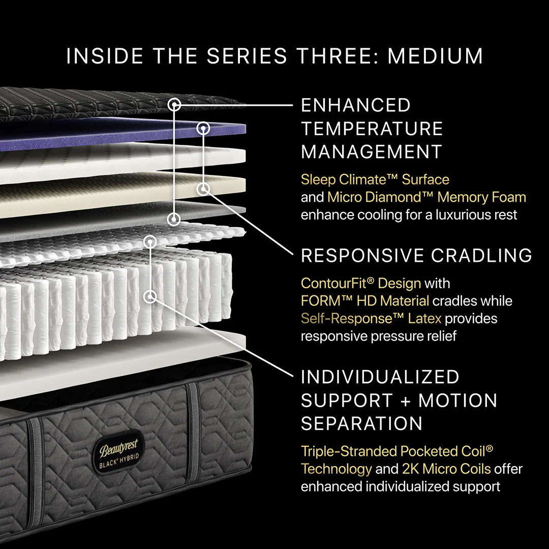 Beautyrest Black Series 3 Medium Hybrid Mattress - Image 4