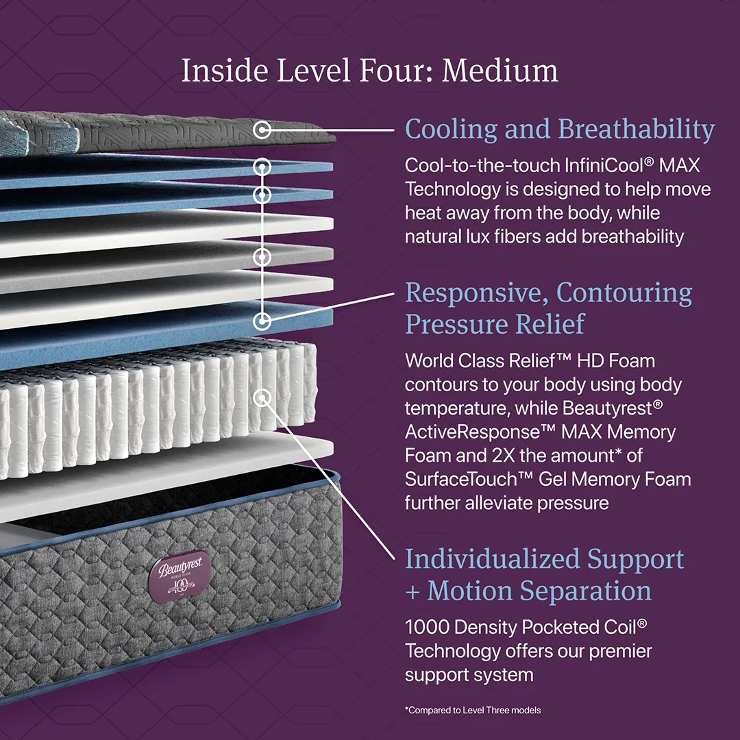 Beautyrest World Class Medium Mattress - Image 4