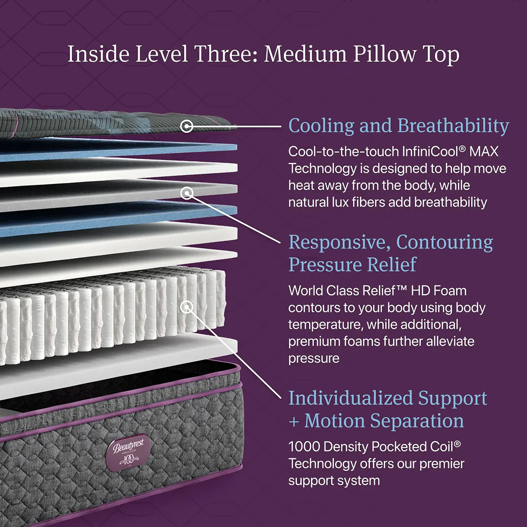 Beautyrest World Class Medium Pillow Top Mattress - Image 4