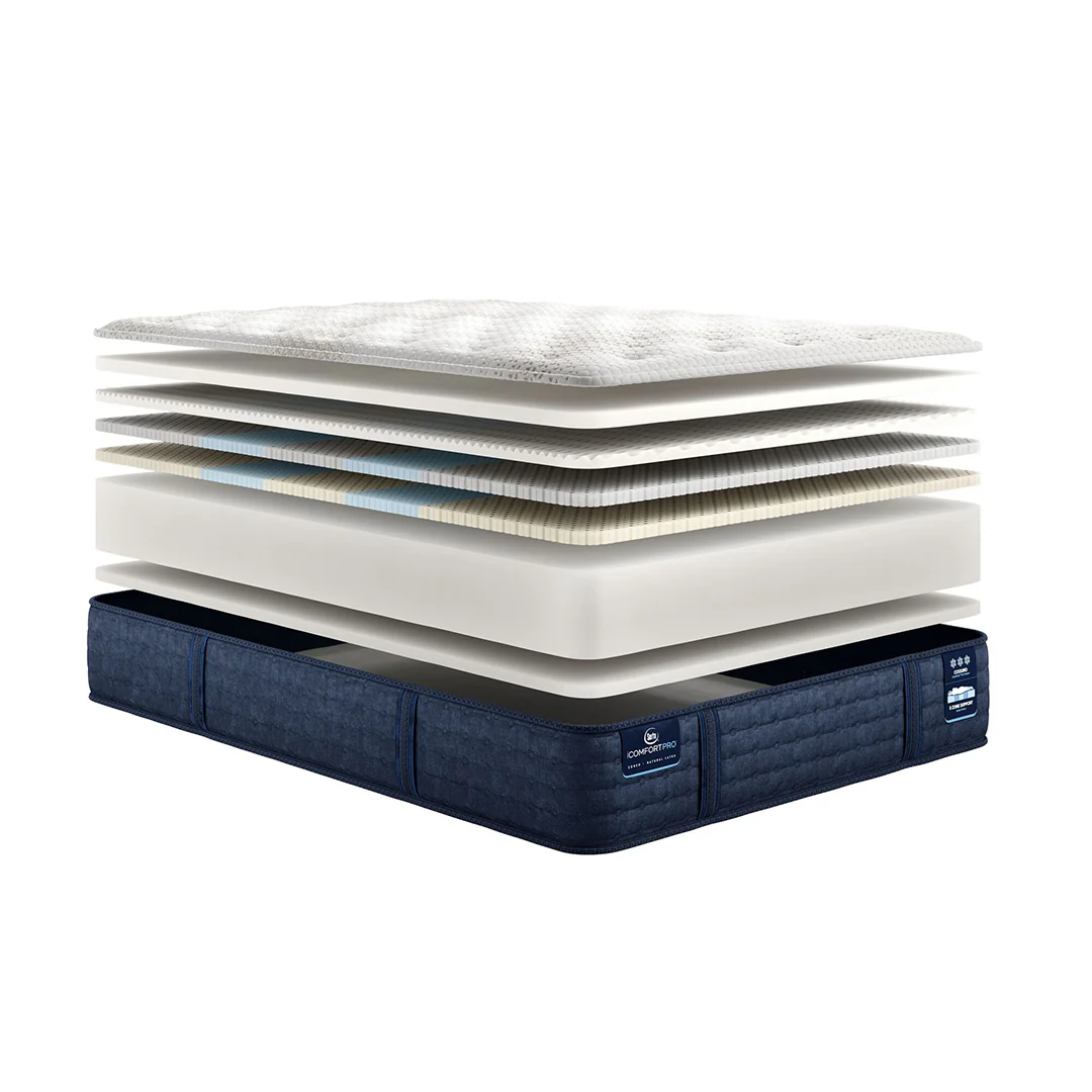 iComfortPro Chelsea Medium Mattress - Image 3