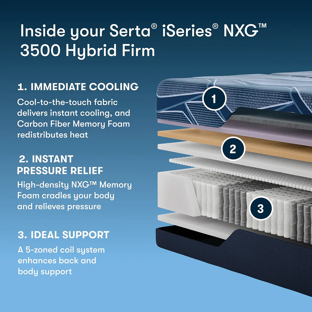 iSeries NXG 3500 Hybrid Firm Mattress - Image 7