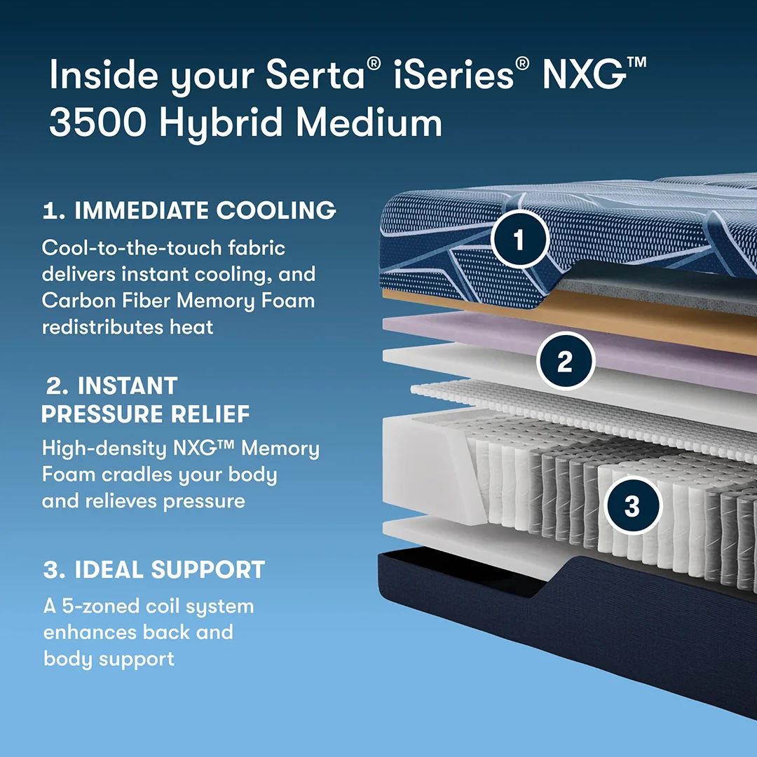 iSeries NXG 3500 Hybrid Medium Mattress - Image 4