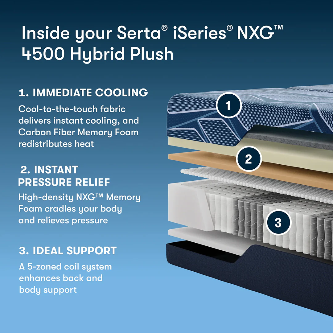 iSeries NXG 4500 Hybrid Plush Mattress - Image 4