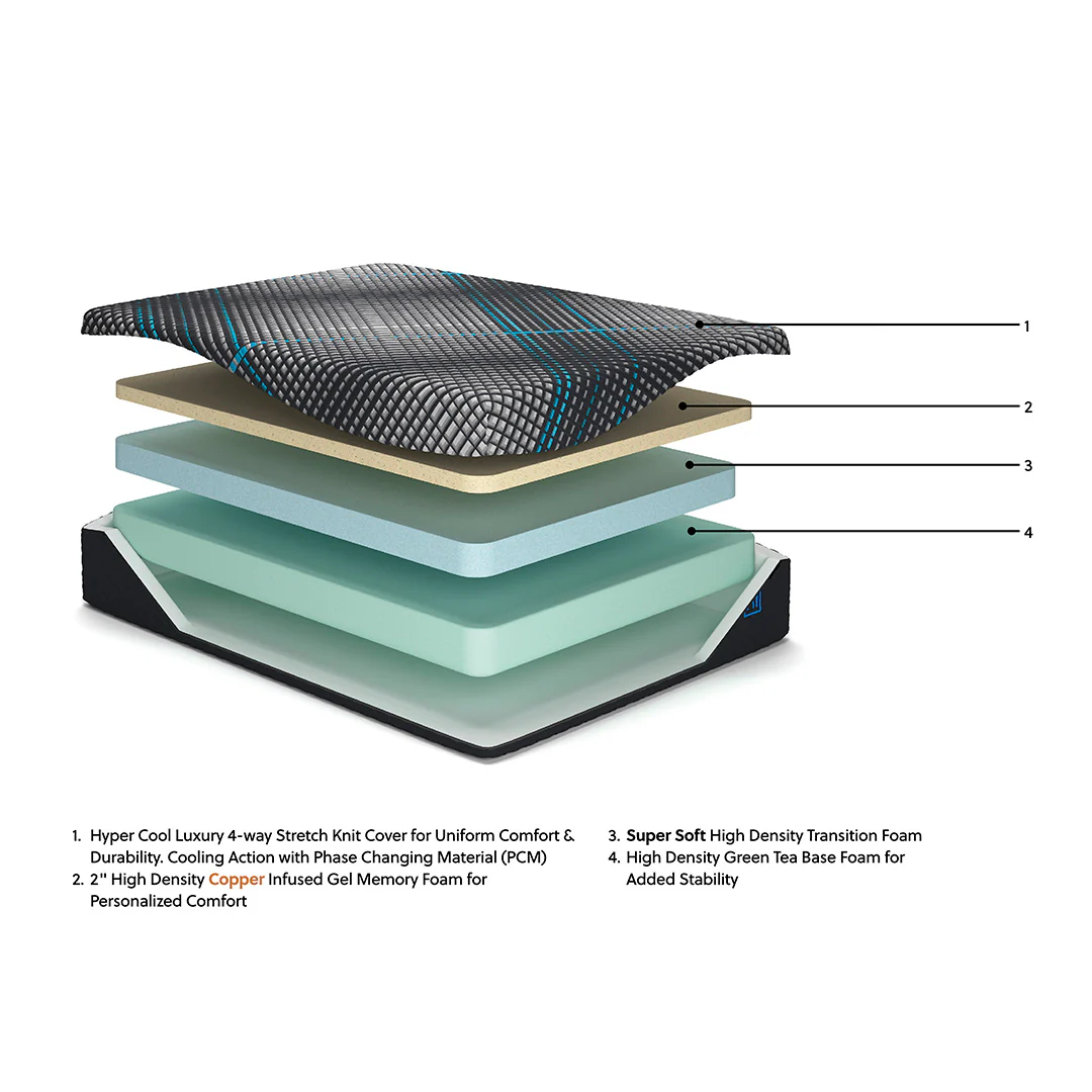 Millennium 2.0 Mattress - Image 6